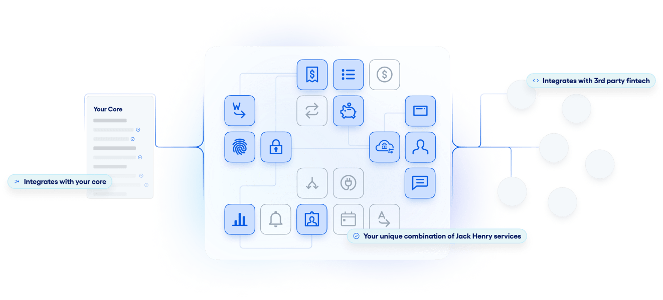 illustration of what  your core could include. A unique combination of JH services!