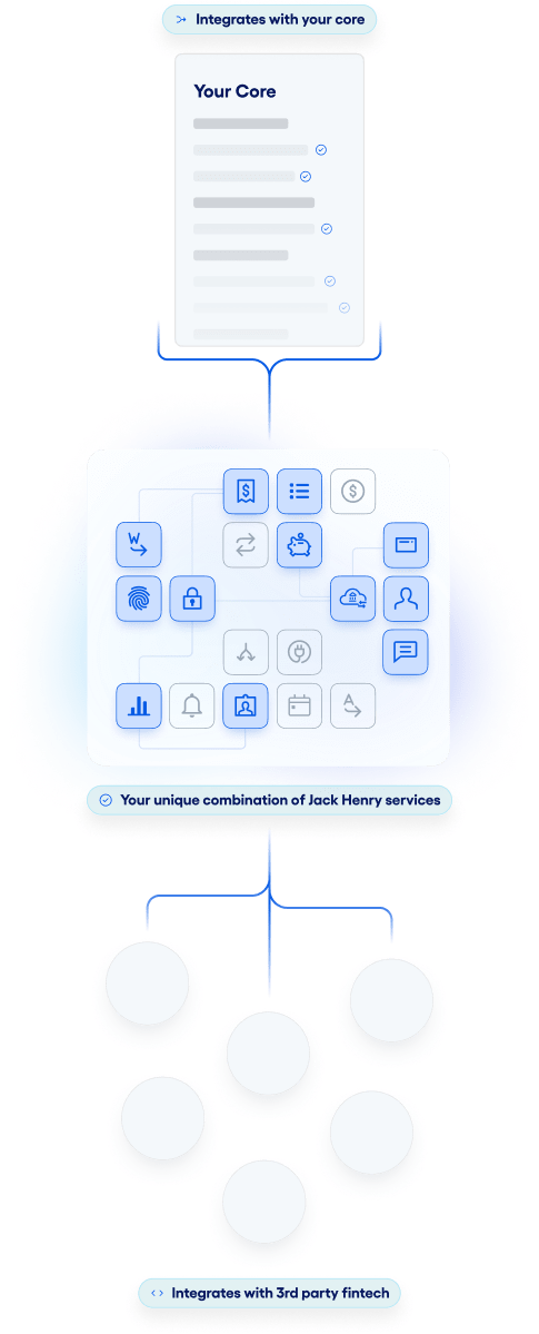 illustration of what  your core could include. A unique combination of JH services!