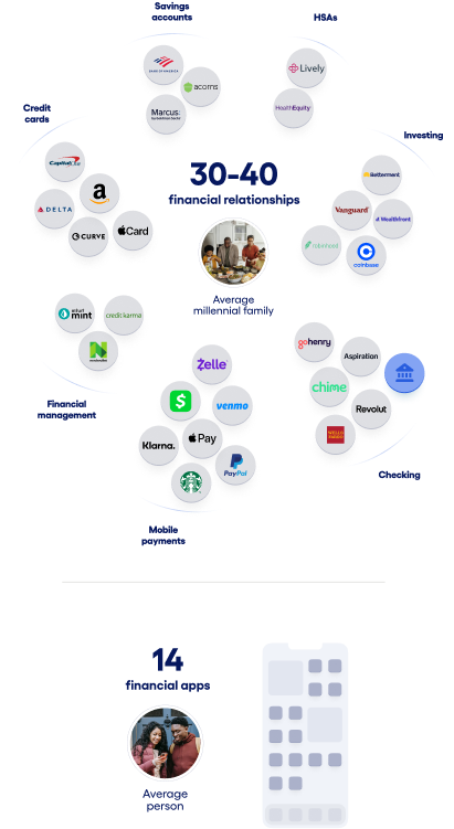 Diagram showing financial relationships