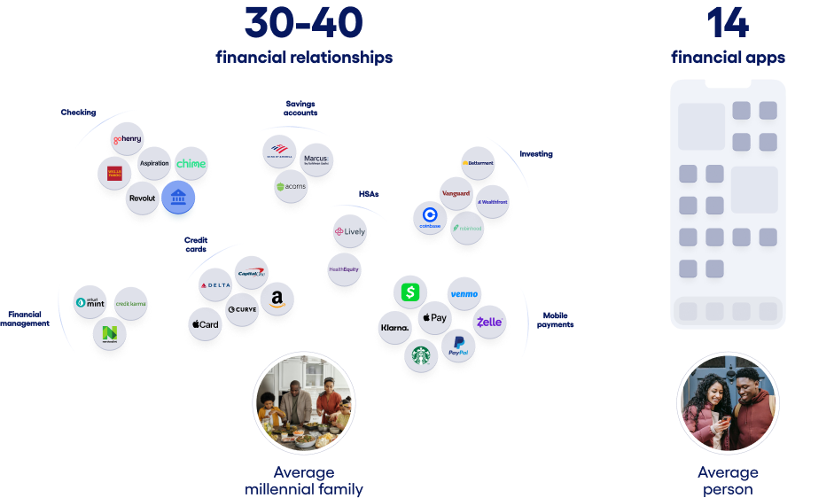 Diagram showing financial relationships