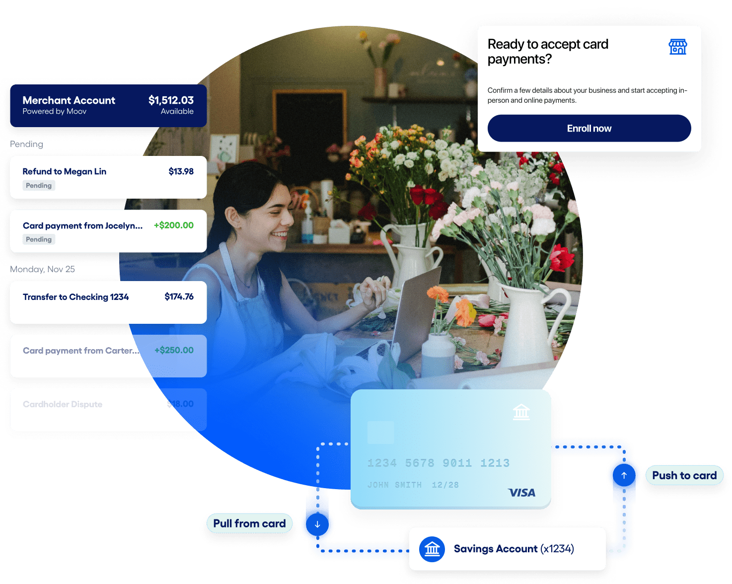 a visualization of a merchants account transactions.