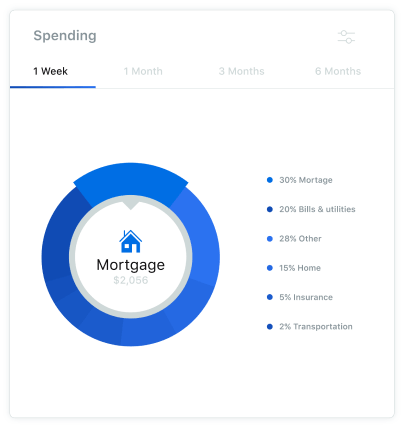 Screenshot of PFM spending